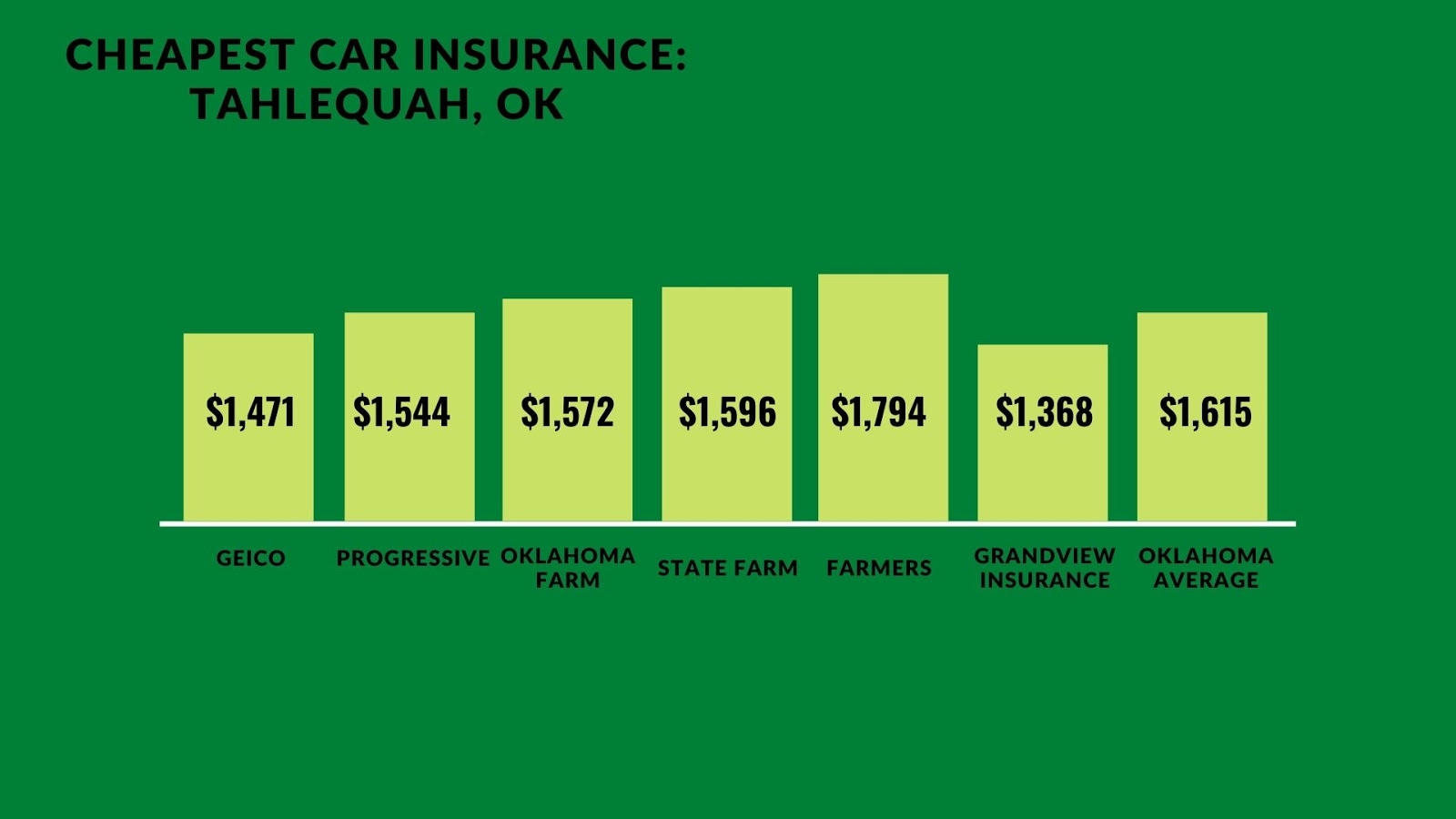 Cheap Car Insurance Tahlequah